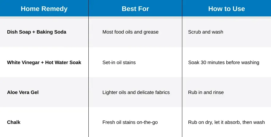 oil-stain-remedy-chart
